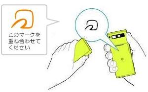 ポイントサービス